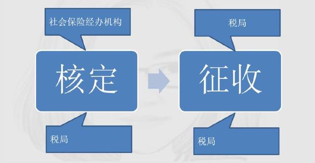 定了！新社保、新個稅于1月1日同一天實施！