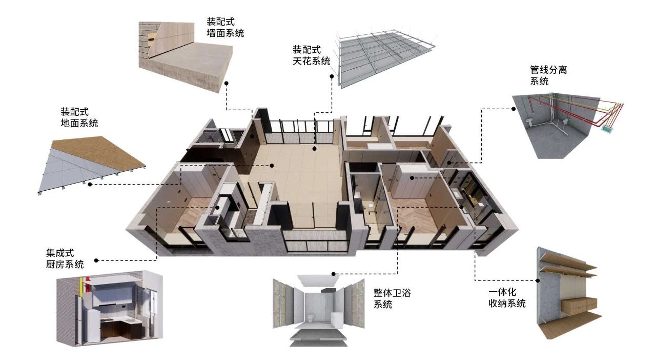 時代裝飾：以裝配式裝修煥新居住體驗，重新定義生活儀式感